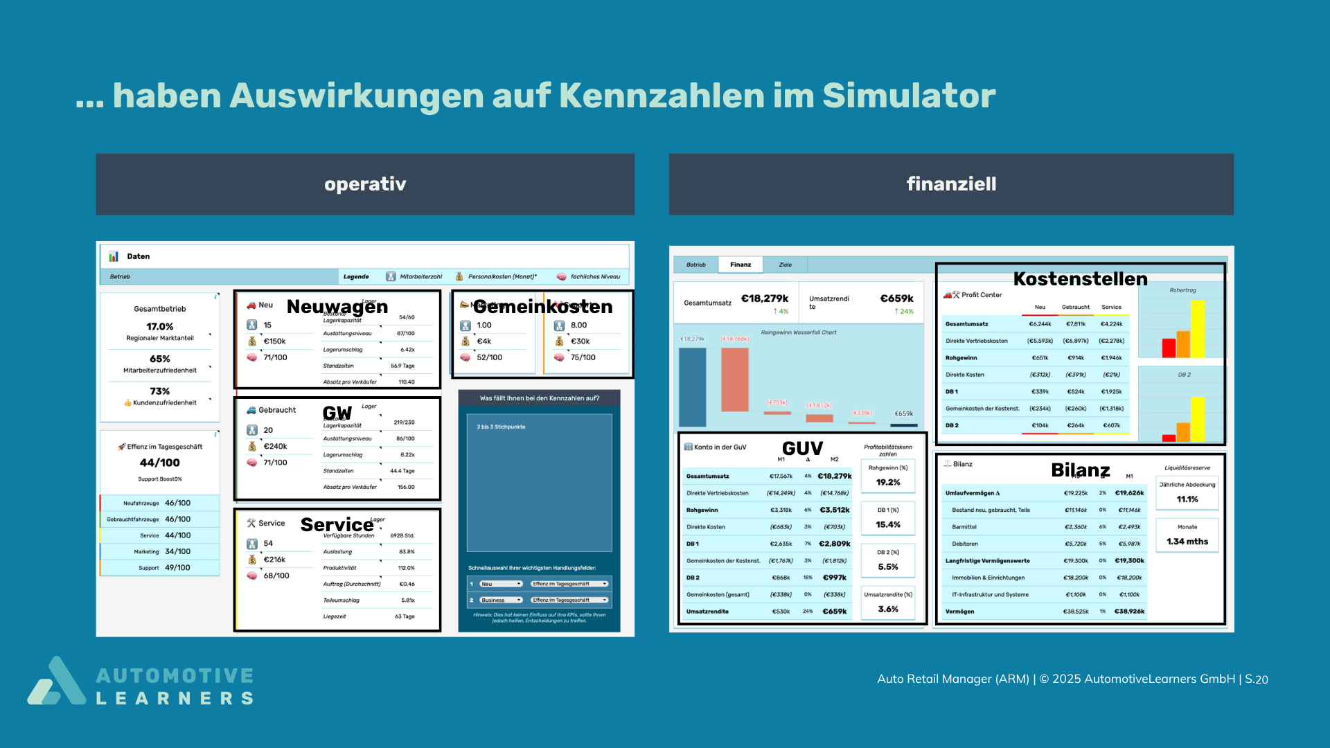Simulator GUV und Bilanz